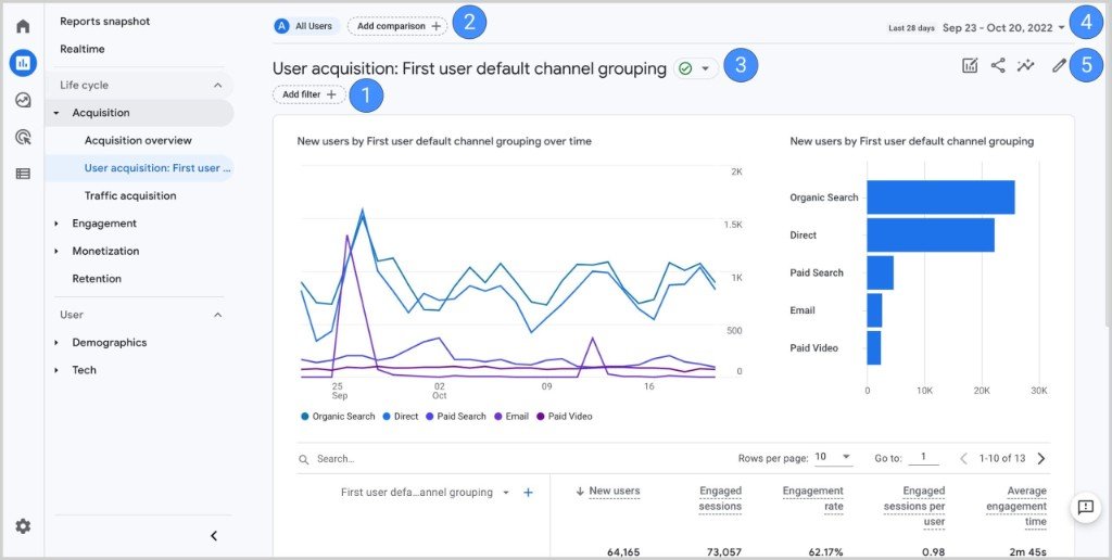 Google Analytics 4 user acquisition